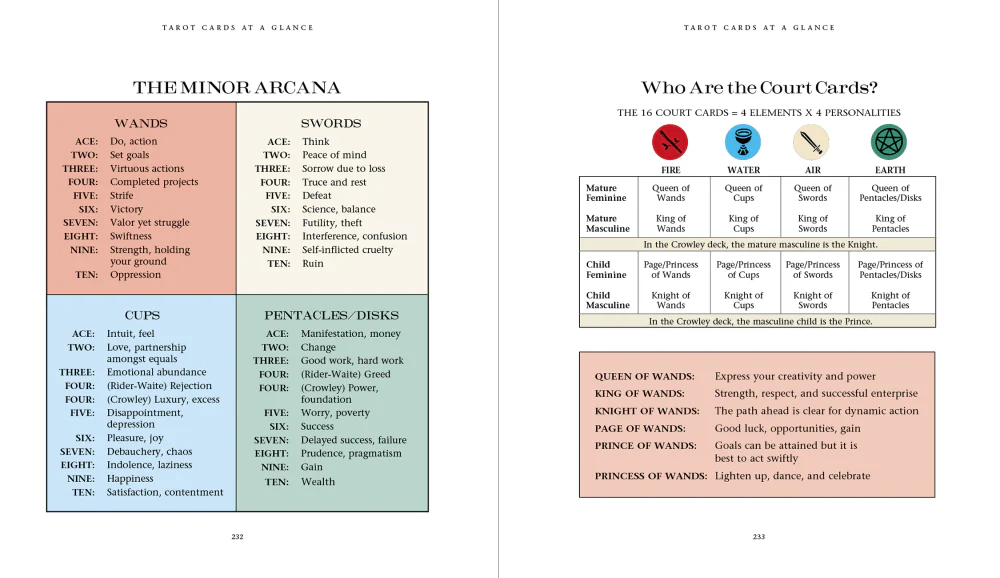 Introduction to Tarot Book - Image 4
